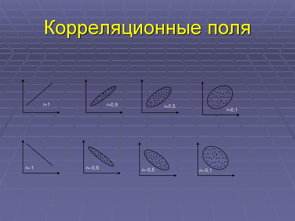 Корреляционные поля