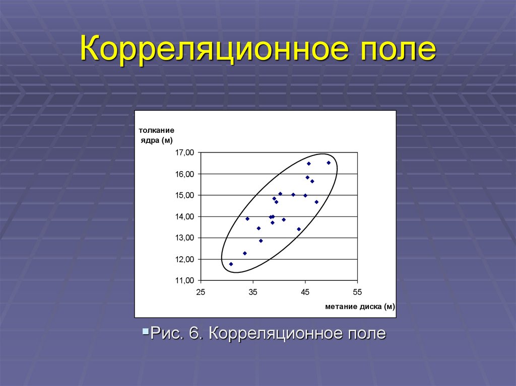 Корреляционное поле