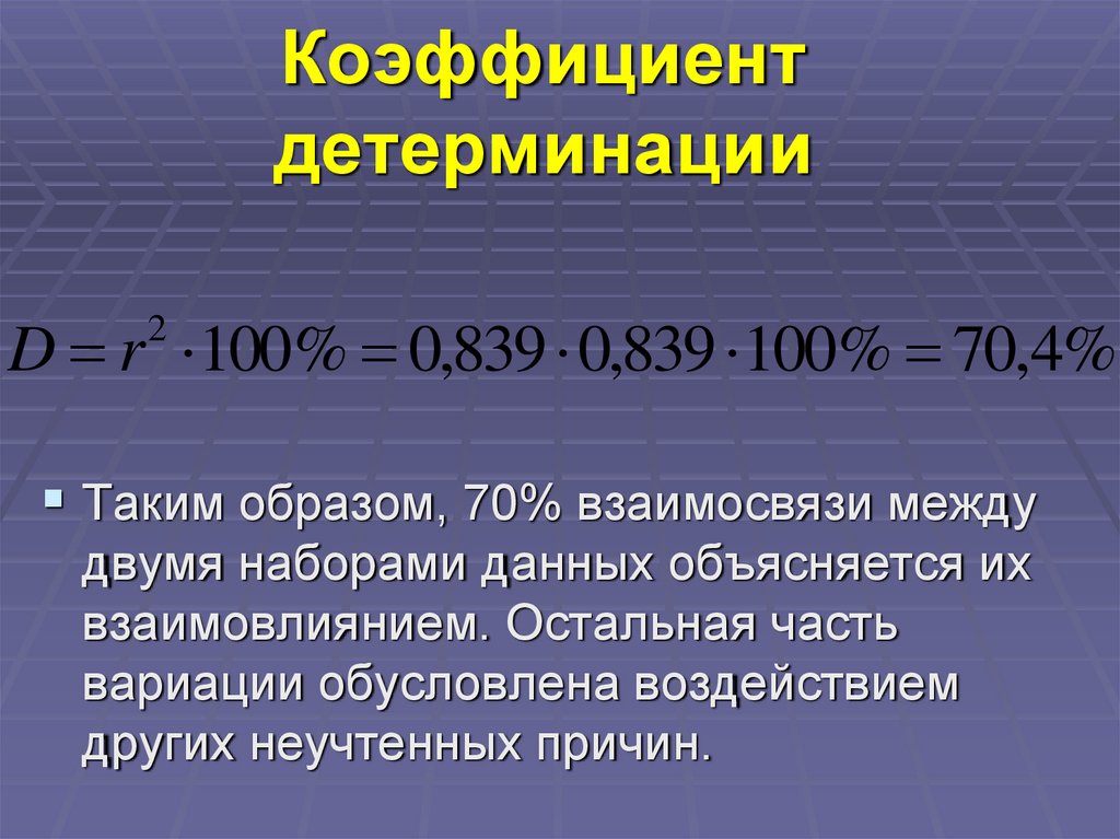 Коэффициент детерминации