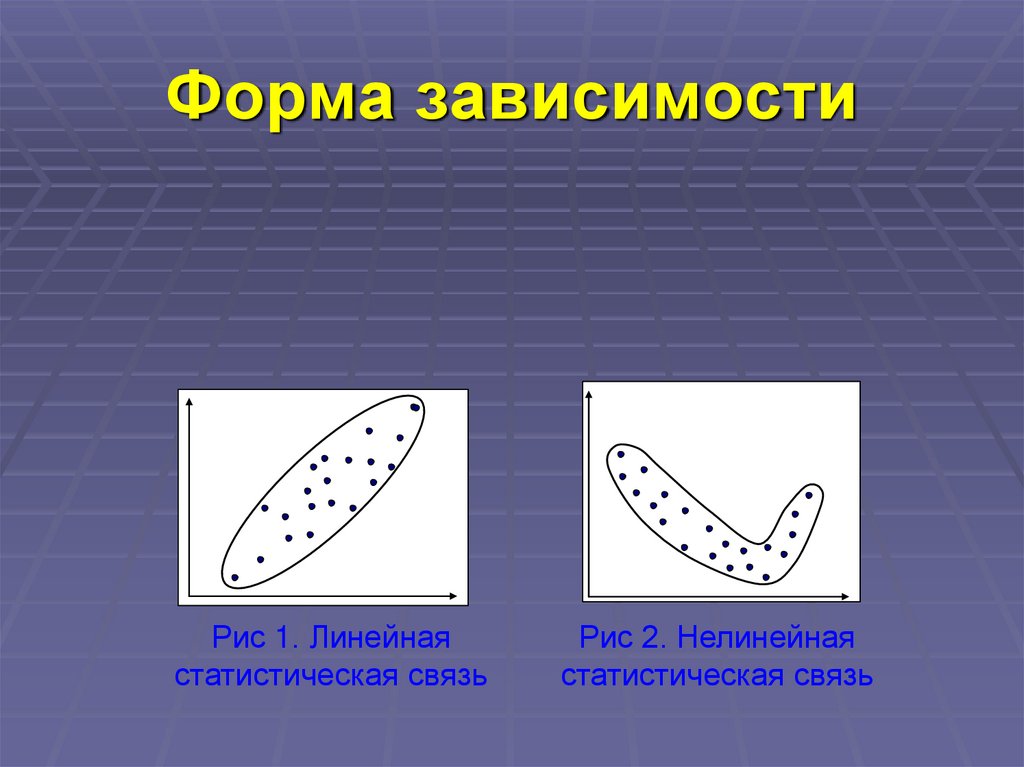 Форма зависимости