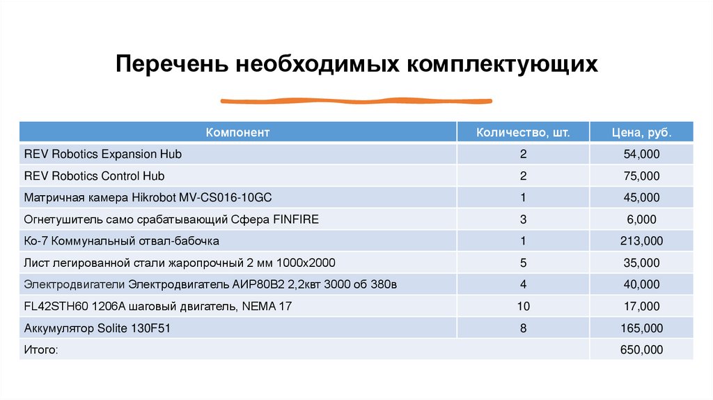 Перечень необходимых комплектующих