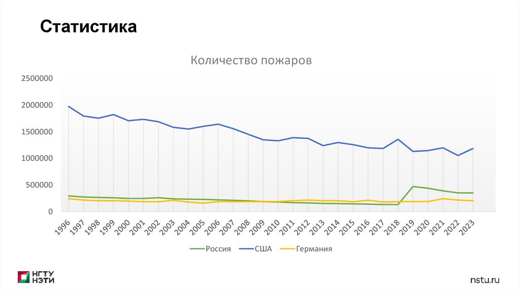 Статистика