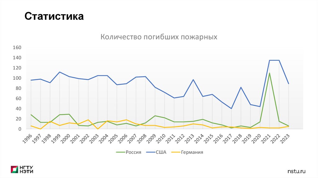 Статистика