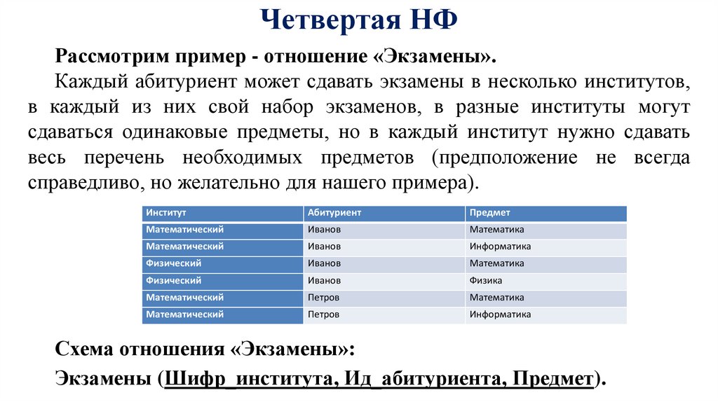 Четвертая НФ