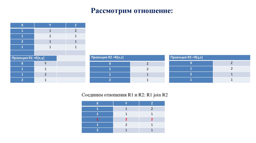 Рассмотрим отношение: