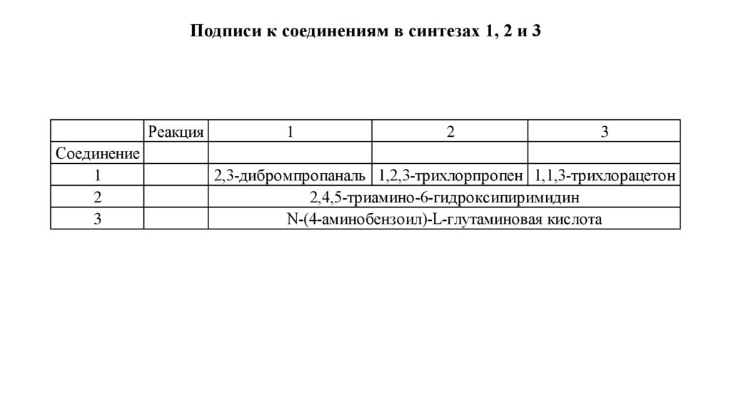 Подписи к соединениям в синтезах 1, 2 и 3