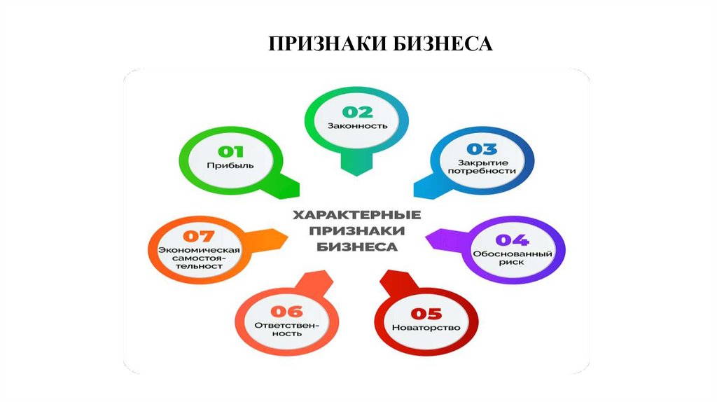 ПРИЗНАКИ БИЗНЕСА