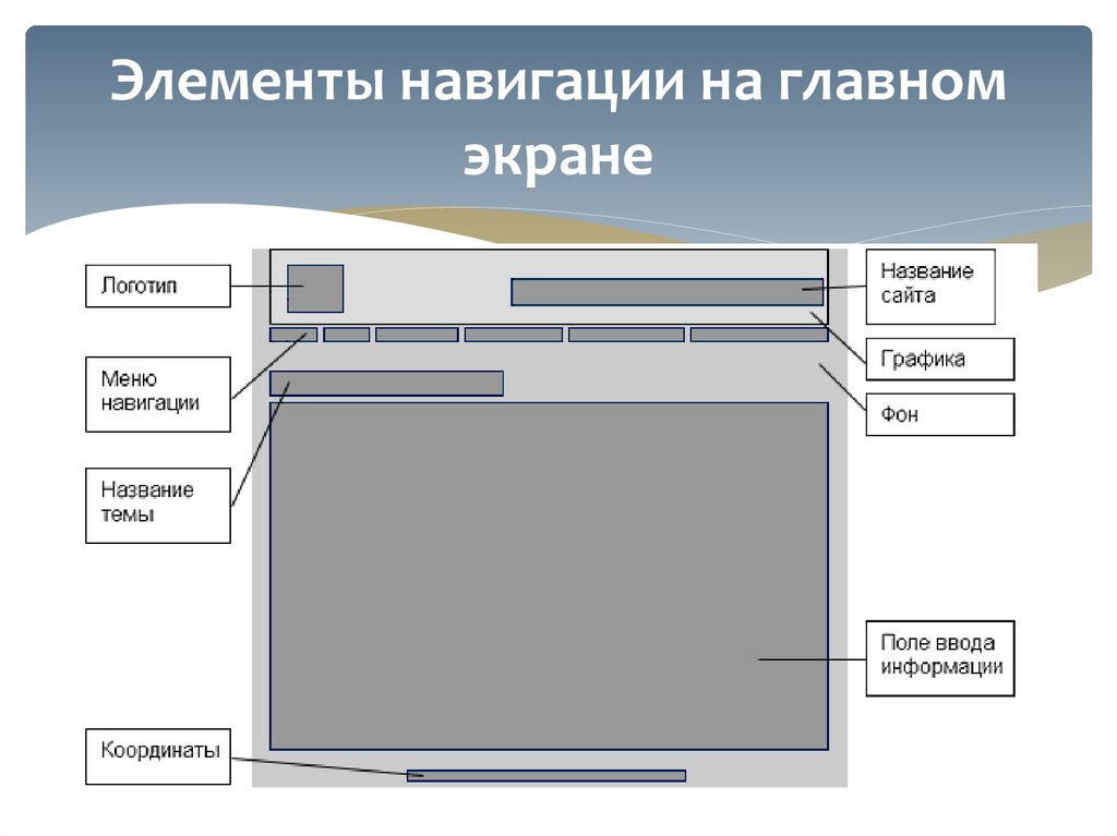 Элементы навигации на главном экране