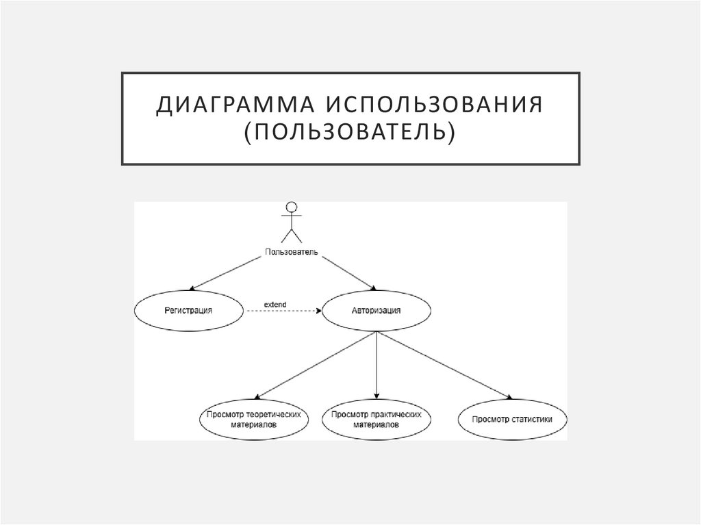 ДИАГРАММА ИСПОЛЬЗОВАНИЯ (ПОЛЬЗОВАТЕЛЬ)
