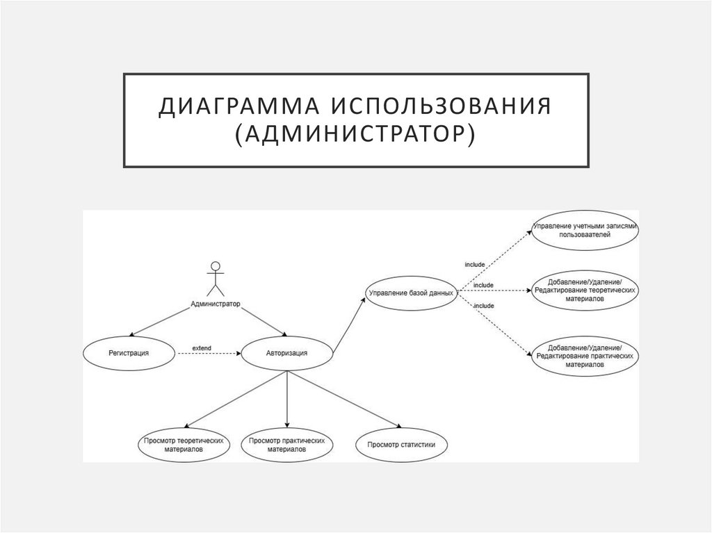 ДИАГРАММА ИСПОЛЬЗОВАНИЯ (АДМИНИСТРАТОР)