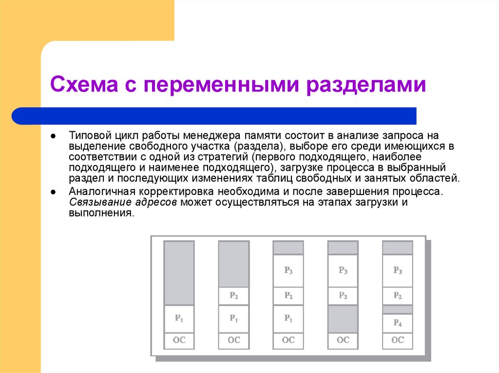 Схема с переменными разделами