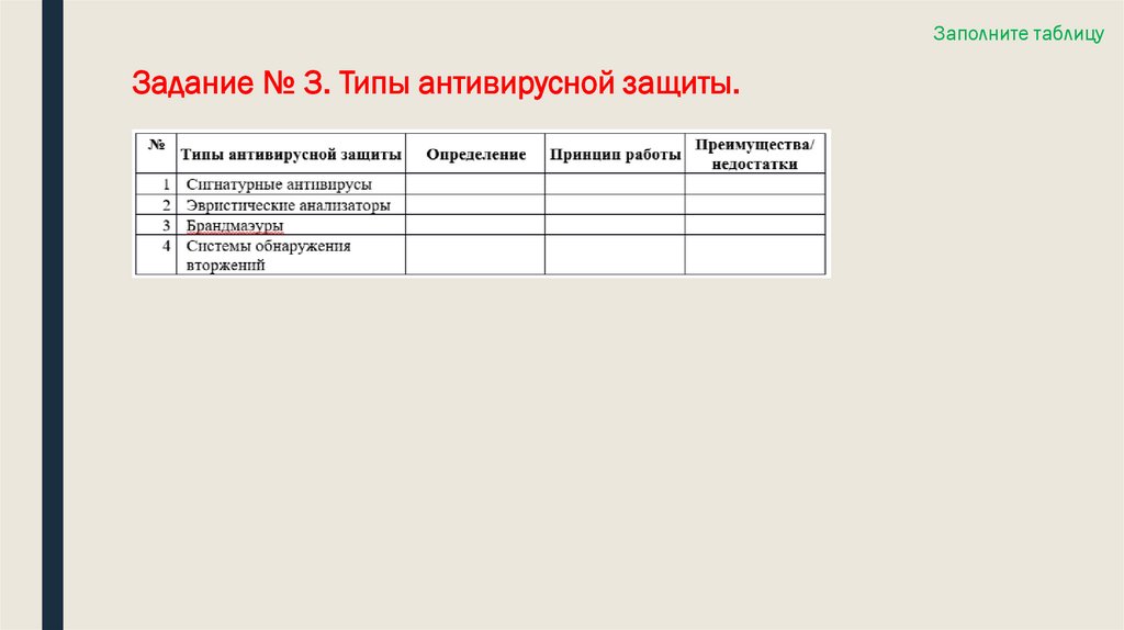 Задание № 3. Типы антивирусной защиты.