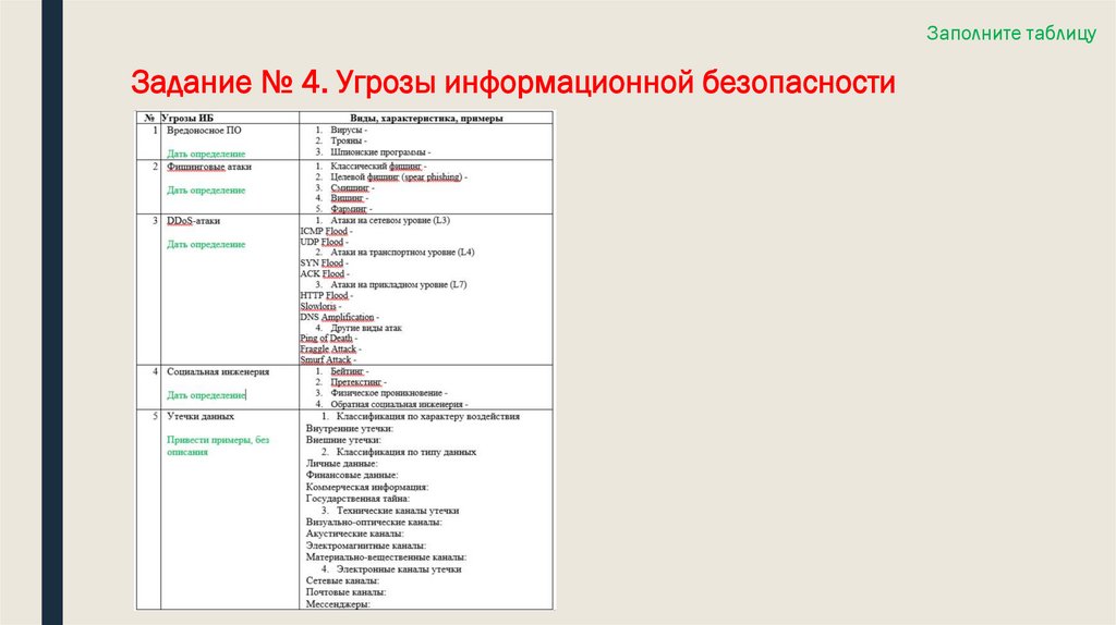 Задание № 4. Угрозы информационной безопасности