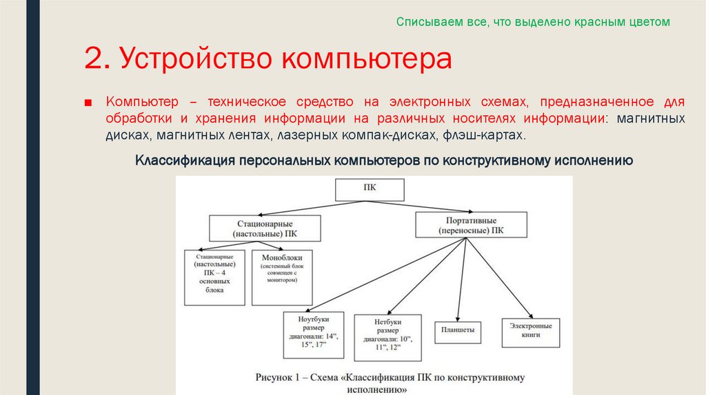 2. Устройство компьютера