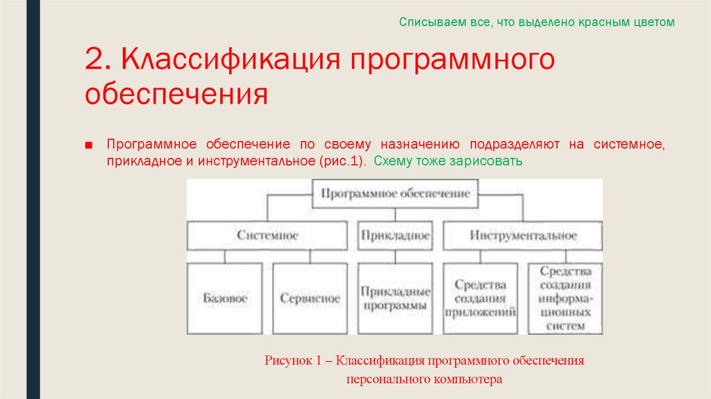 2. Классификация программного обеспечения