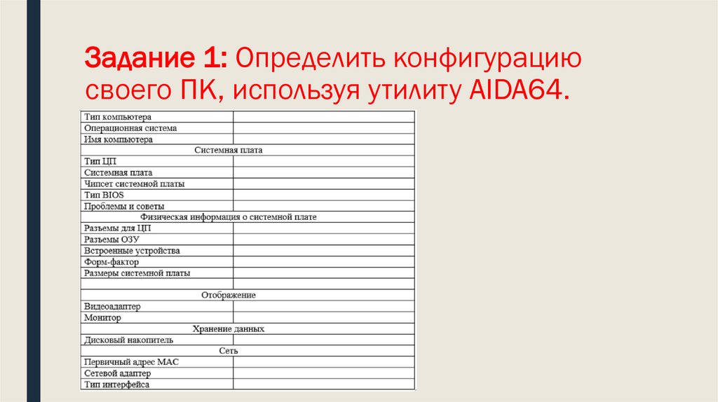 Задание 1: Определить конфигурацию своего ПК, используя утилиту AIDA64.