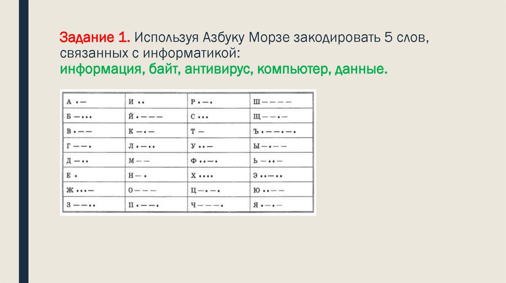 Задание 1. Используя Азбуку Морзе закодировать 5 слов, связанных с информатикой: информация, байт, антивирус, компьютер,