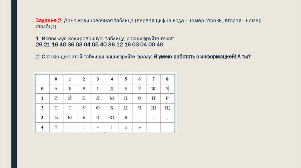 Задание 2. Дана кодировочная таблица (первая цифра кода - номер строки, вторая - номер столбца). 1. Используя кодировочную