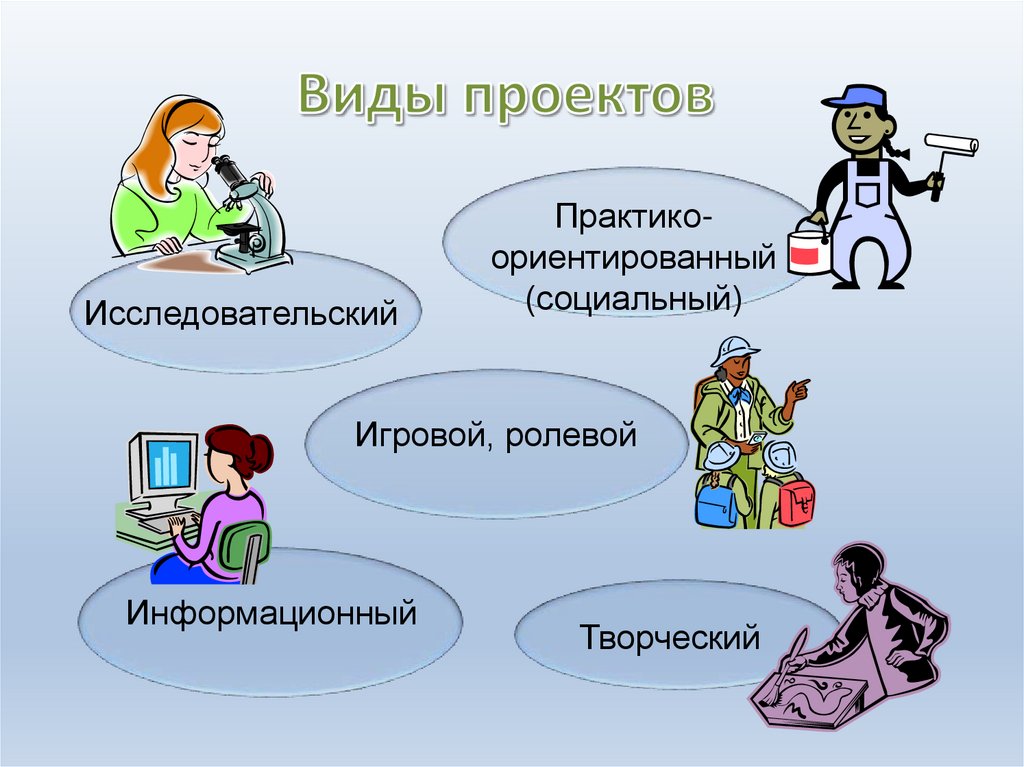 Виды проектов