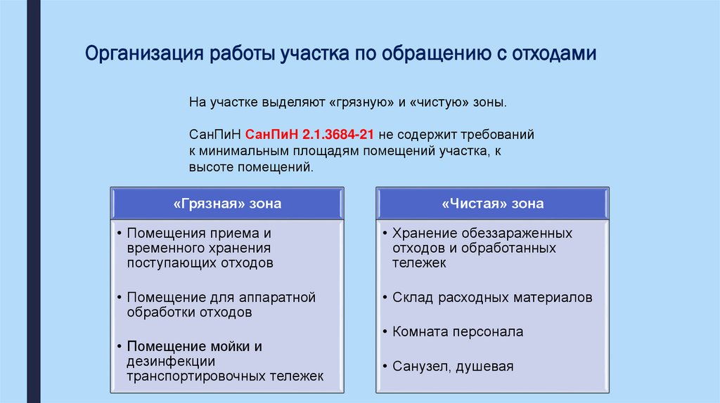 Организация работы участка по обращению с отходами