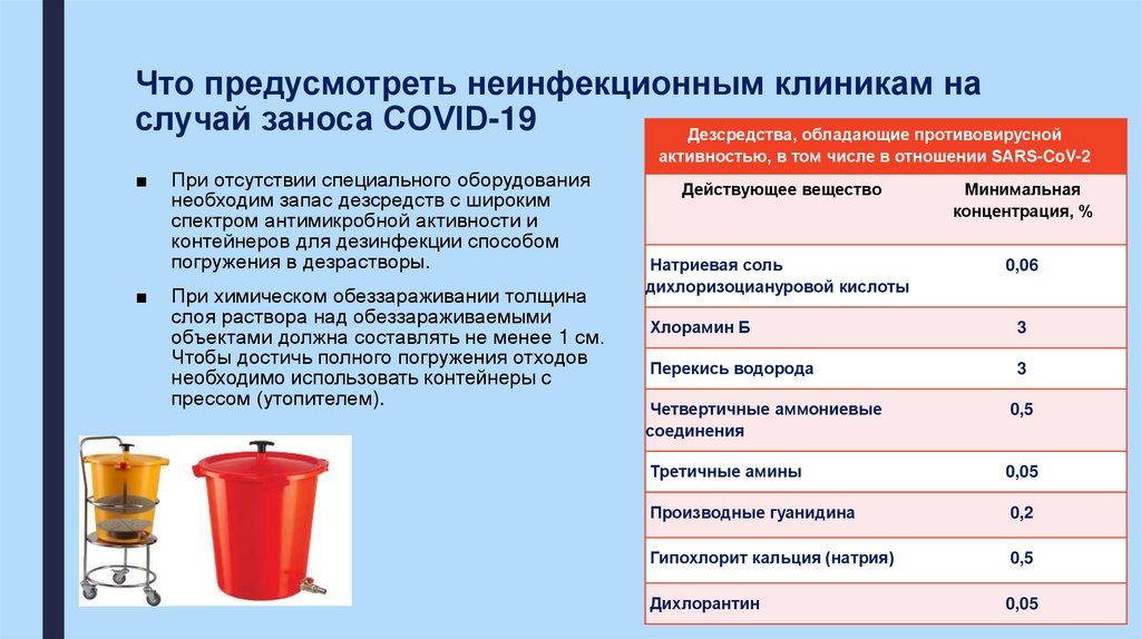 Что предусмотреть неинфекционным клиникам на случай заноса COVID-19