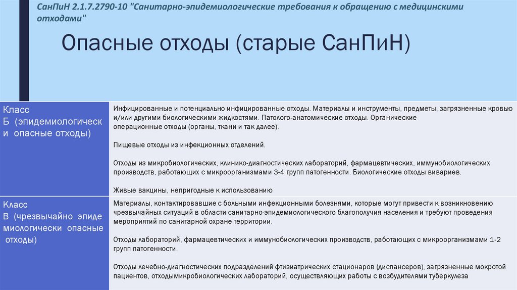 Опасные отходы (старые СанПиН)