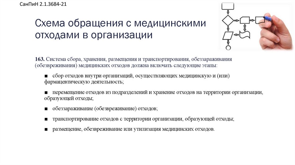 Схема обращения с медицинскими отходами в организации