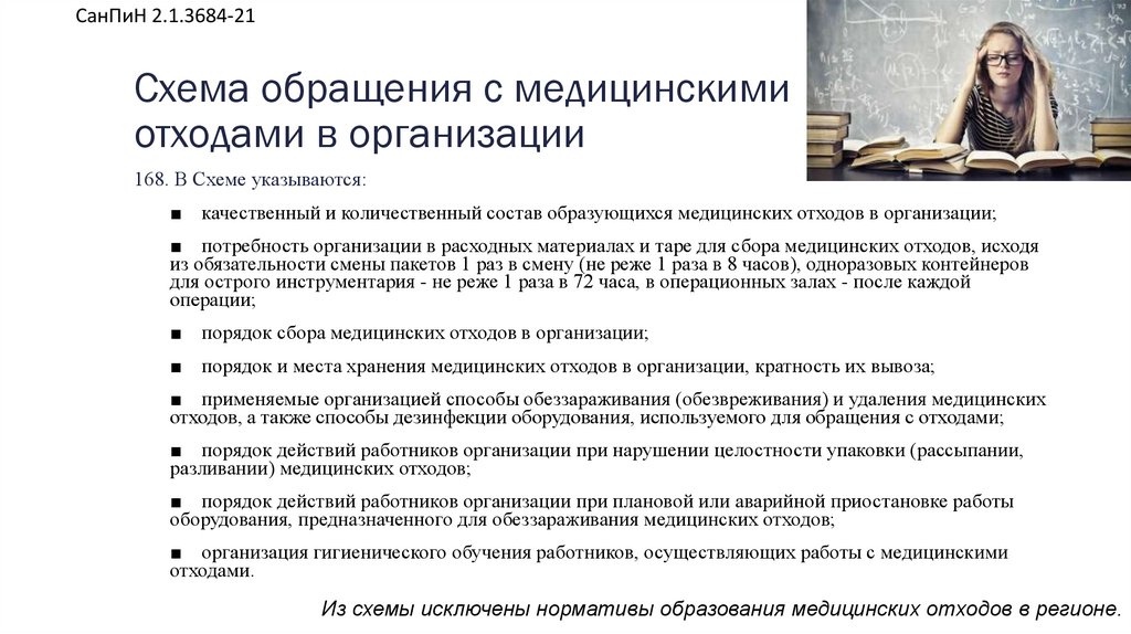 Схема обращения с медицинскими отходами в организации