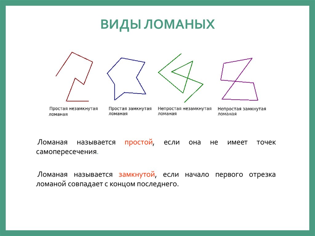 ВИДЫ ЛоманыХ