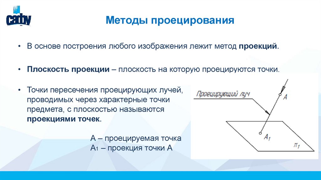 Методы проецирования