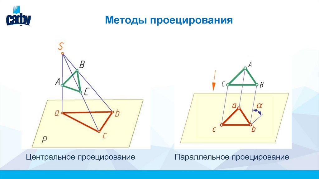 Методы проецирования