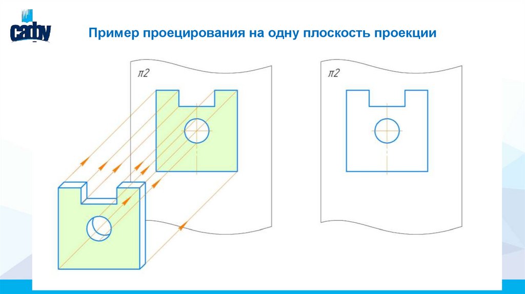 Пример проецирования на одну плоскость проекции