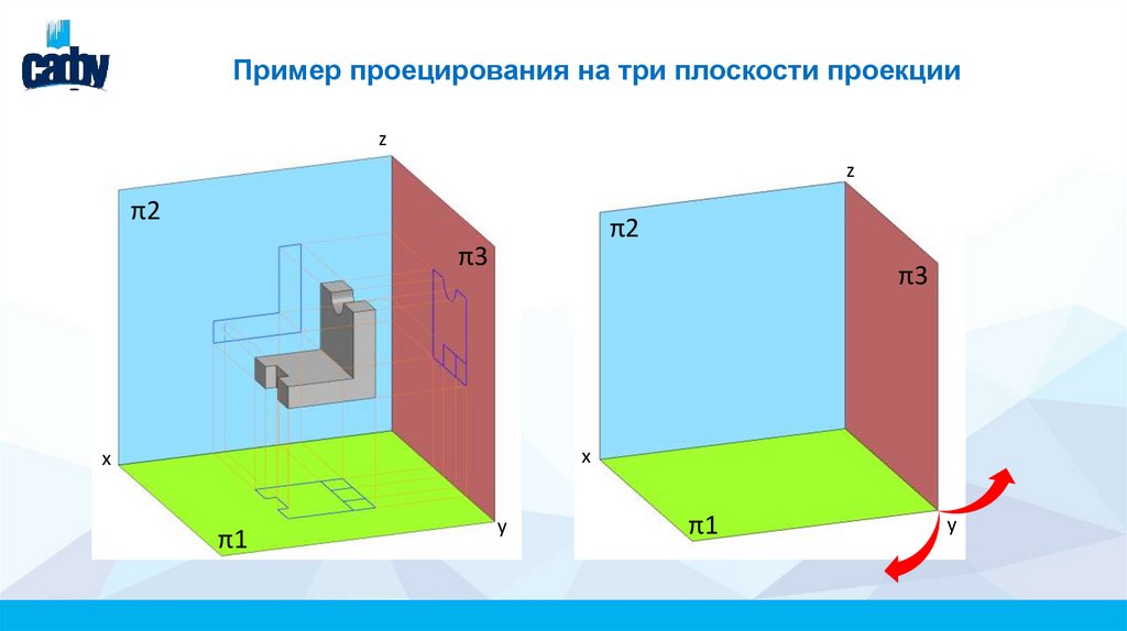 Пример проецирования на три плоскости проекции