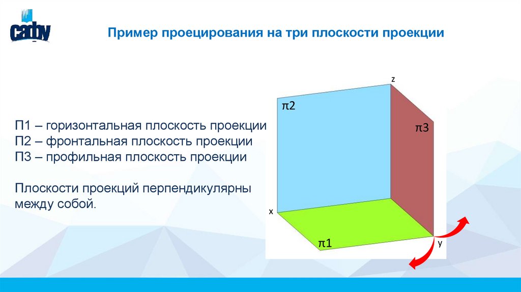Пример проецирования на три плоскости проекции