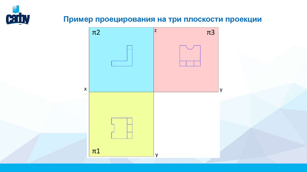 Пример проецирования на три плоскости проекции