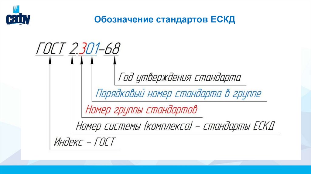 Обозначение стандартов ЕСКД