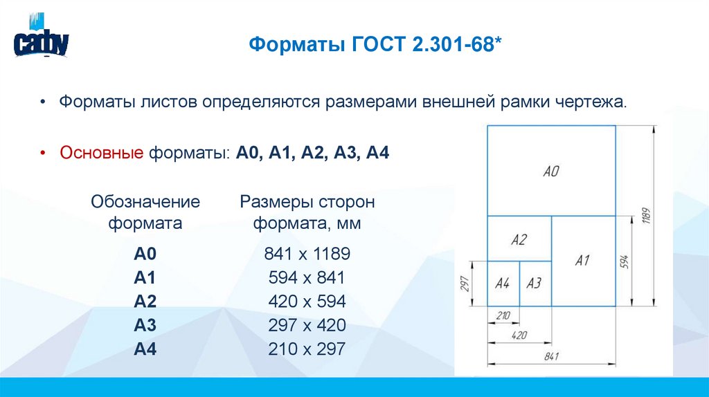 Форматы ГОСТ 2.301-68*