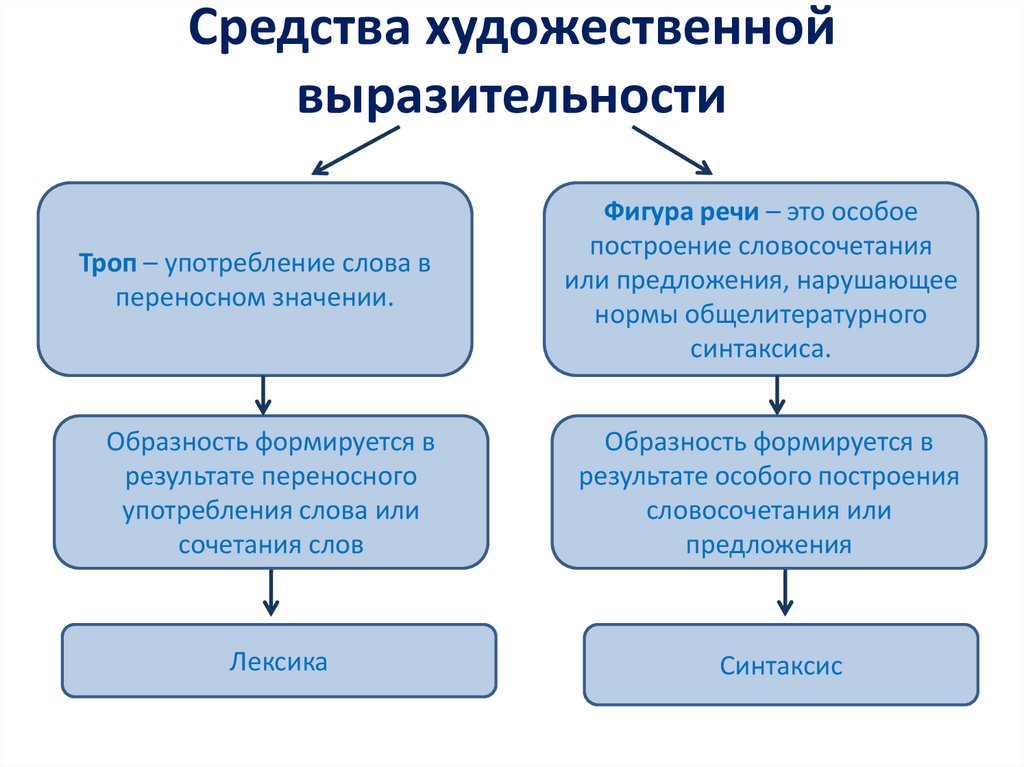 Средства художественной выразительности