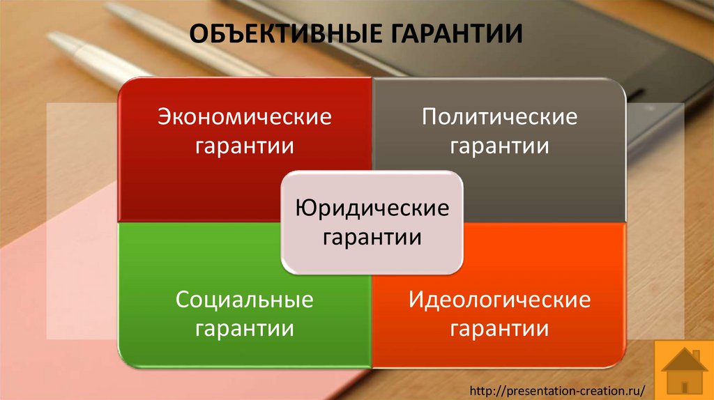 ОБЪЕКТИВНЫЕ ГАРАНТИИ