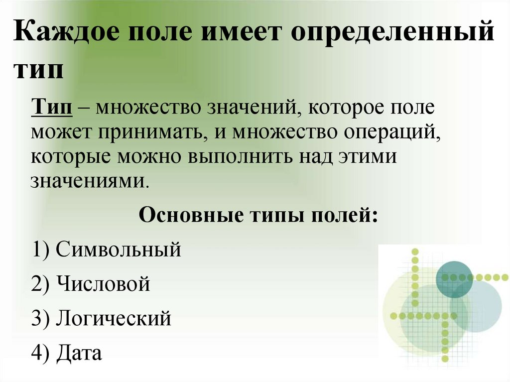 Каждое поле имеет определенный тип