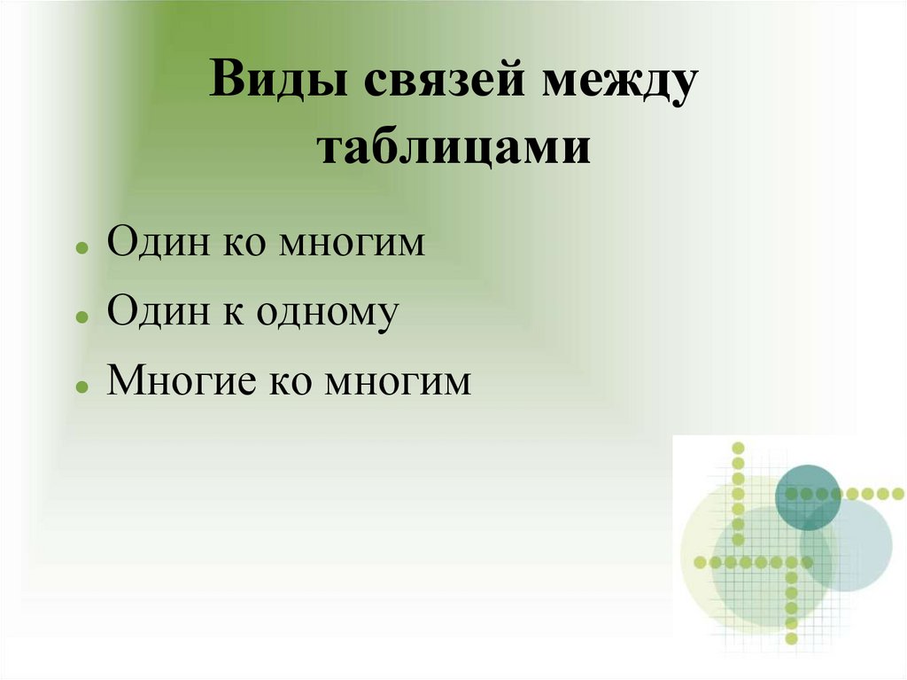 Виды связей между таблицами