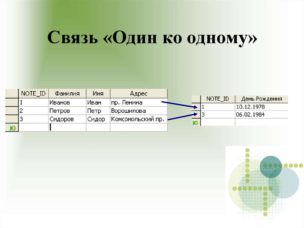 Связь «Один ко одному»