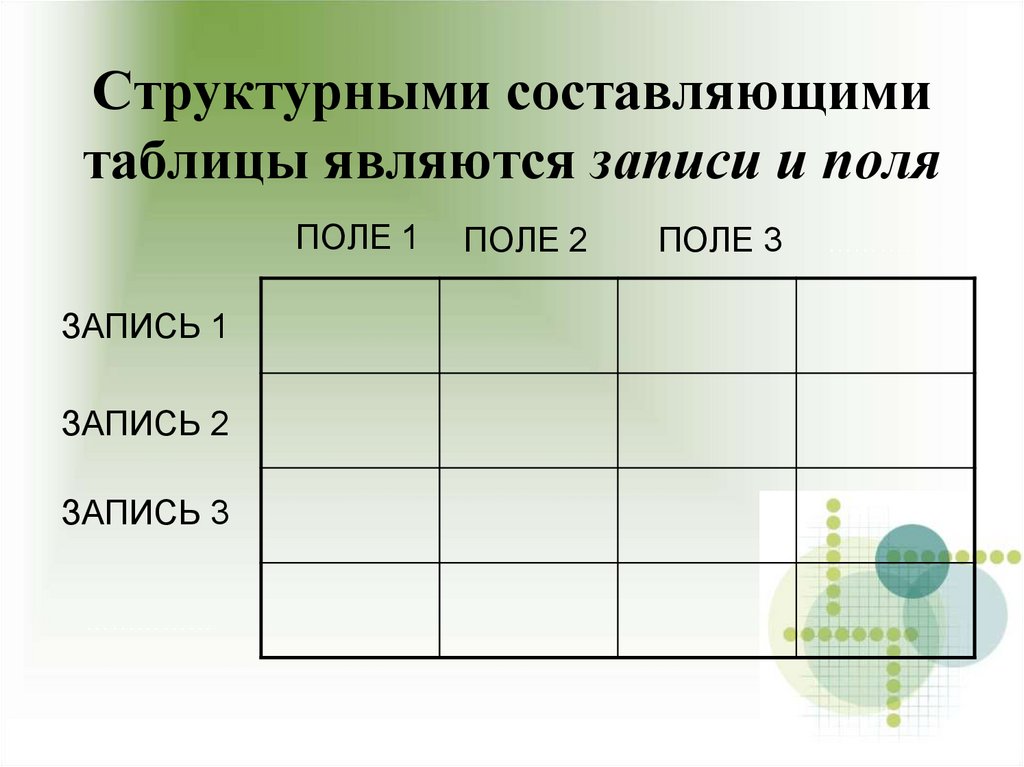 Структурными составляющими таблицы являются записи и поля