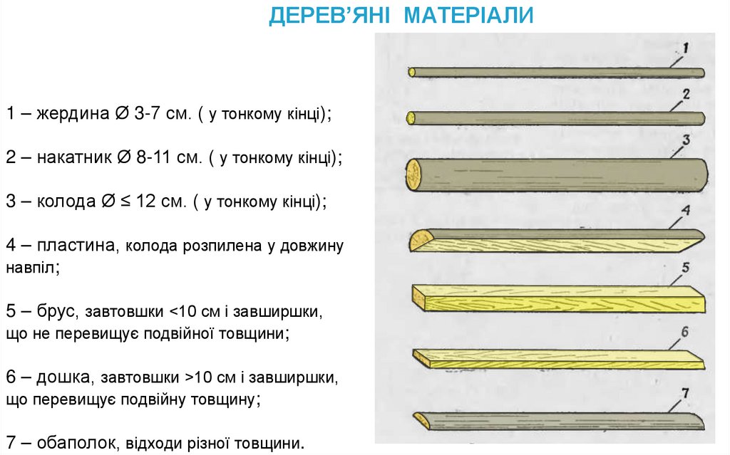 ДЕРЕВ’ЯНІ МАТЕРІАЛИ