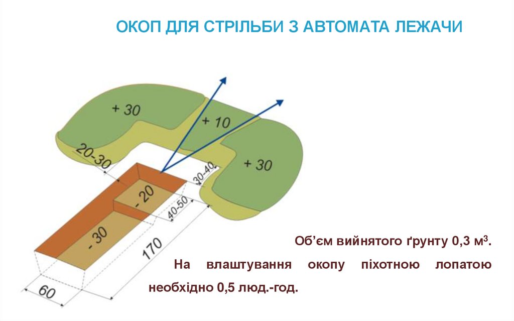 ОКОП ДЛЯ СТРІЛЬБИ З АВТОМАТА ЛЕЖАЧИ