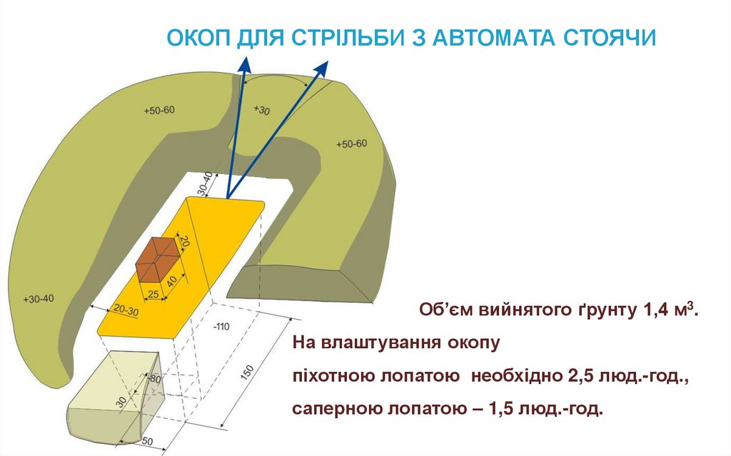 ОКОП ДЛЯ СТРІЛЬБИ З АВТОМАТА СТОЯЧИ