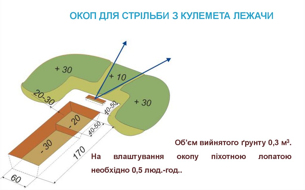 ОКОП ДЛЯ СТРІЛЬБИ З КУЛЕМЕТА ЛЕЖАЧИ