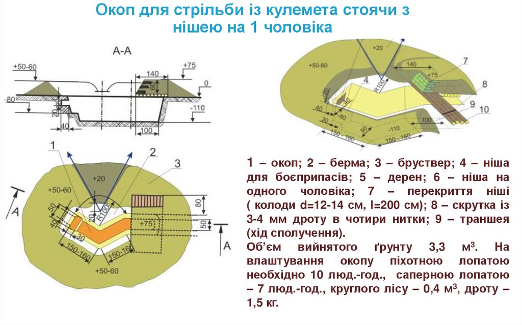 Окоп для стрільби із кулемета стоячи з нішею на 1 чоловіка