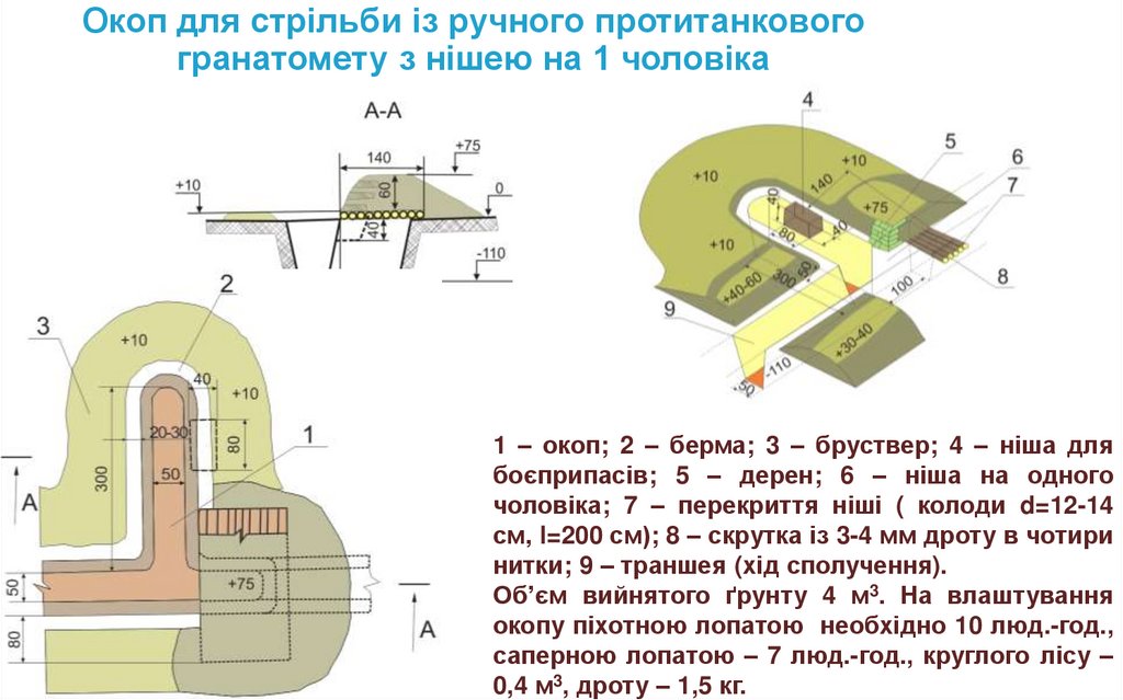 Окоп для стрільби із ручного протитанкового гранатомету з нішею на 1 чоловіка