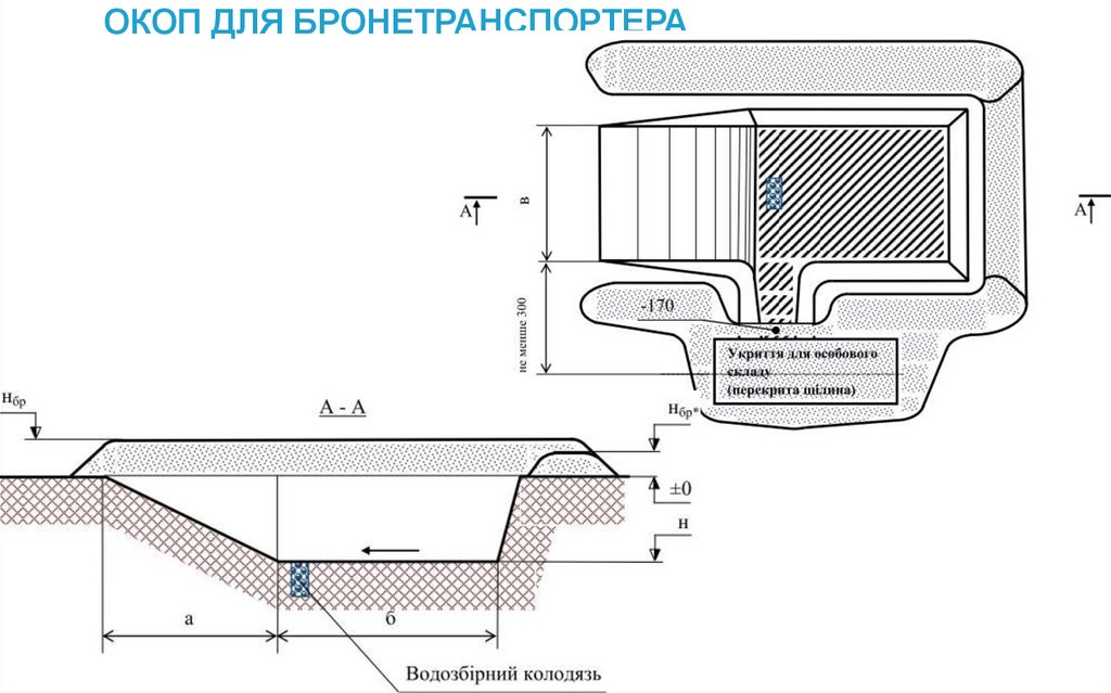 ОКОП ДЛЯ БРОНЕТРАНСПОРТЕРА
